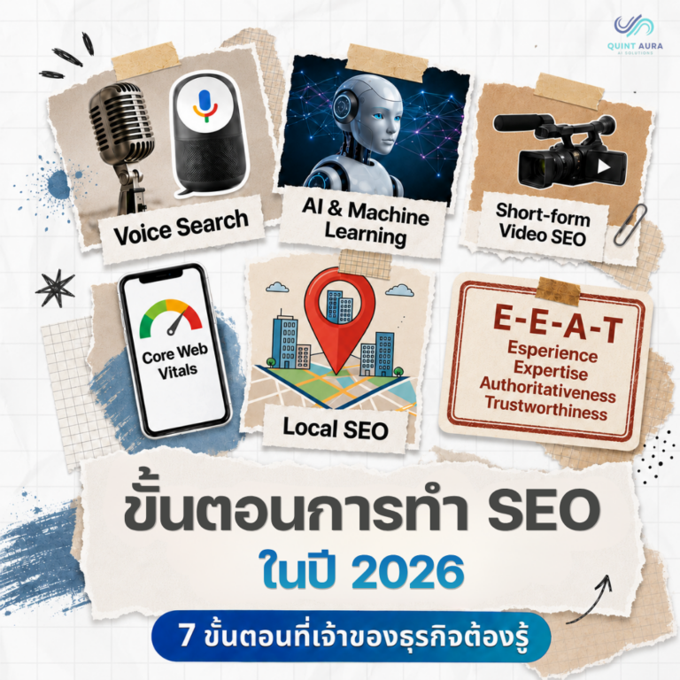 ขั้นตอนการทำ SEO มีอะไรบ้าง? อธิบายครบ 7 ขั้นตอนที่เจ้าของธุรกิจต้องรู้